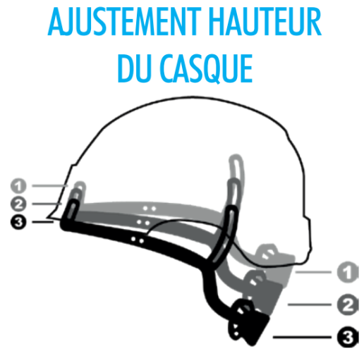 Casque type monteur non aéré Singer Safety HIMA2