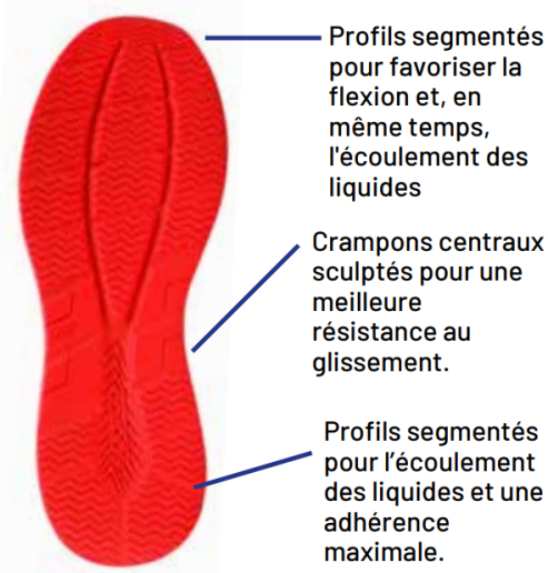 Baskets de sécurité avec laçage rotor Sparco Teamwork+ ROTOR S1PS SR FO HRO SC ESD