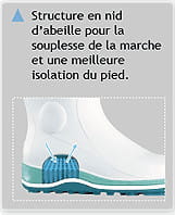 Bottes Agroalimentaire sécurité Netco Safety MANCHE SEC