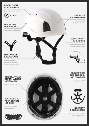 Casque type monteur non aéré Singer Safety HIMA2