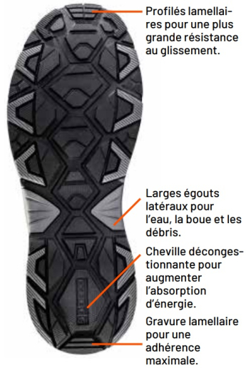 Chaussures de sécurité basses Sparco Teamwork Allroad Stiria / Sochi S3S SR FO HRO ESD