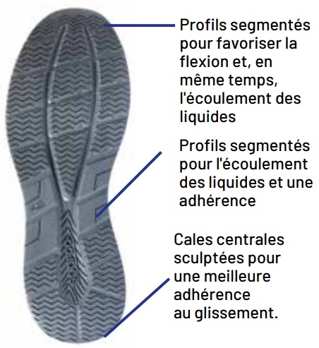 Chaussures de sécurité basses Sparco Teamwork Chris / George / Lucas S3S SR FO HRO ESD