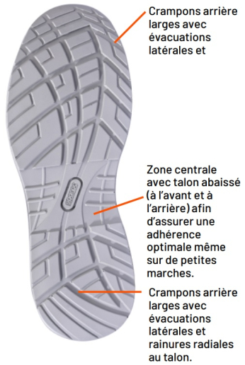 Chaussures de sécurité basses Sparco Teamwork Fresno S3S SR FO ESD