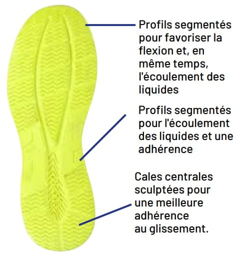 Chaussures de sécurité basses Sparco Teamwork Chris / George / Lucas S3S SR FO HRO ESD