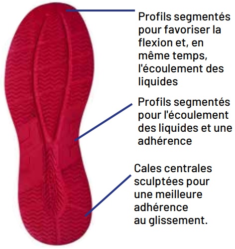 Chaussures de sécurité basses Sparco Teamwork Keynes Oracle Red Bull Racing S3S SR FO HRO SC ESD