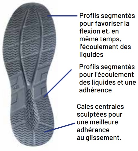 Chaussures de sécurité basses Sparco Teamwork Linford / Luton / Willen S1PS SR FO HRO SC ESD