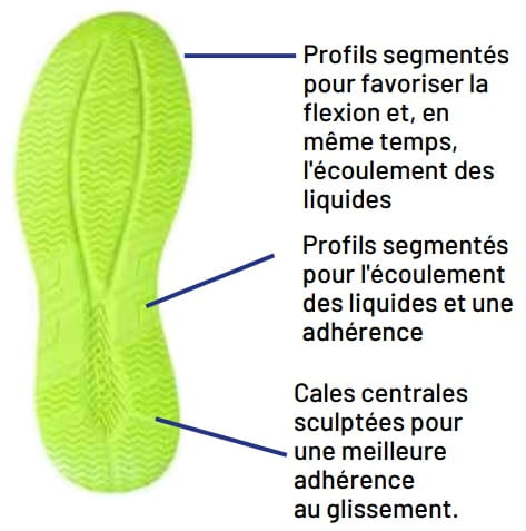 Chaussures de sécurité basses Sparco Teamwork Chris / George / Lucas S3S SR FO HRO ESD
