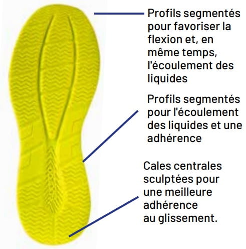 Chaussures de sécurité basses Sparco Teamwork Linford / Luton / Willen S1PS SR FO HRO SC ESD