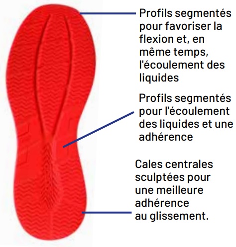 Chaussures de sécurité basses Sparco Teamwork Milton Red Bull / Mirage Gulf S1PS SR FO HRO SC ESD