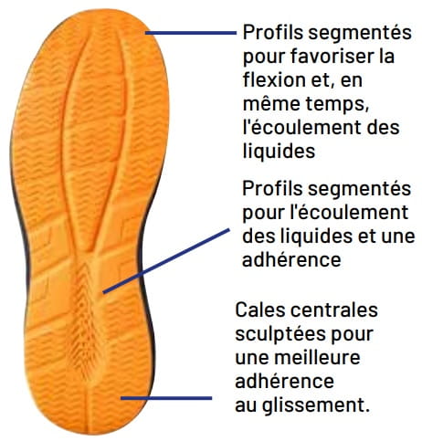 Chaussures de sécurité basses Sparco Teamwork Milton Red Bull / Mirage Gulf S1PS SR FO HRO SC ESD