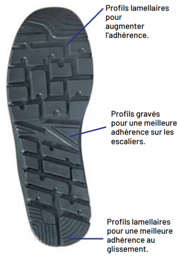 Chaussures de sécurité basses Sparco Teamwork Nitro V2 S3S SR FO SC ESD