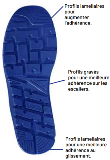 Chaussures de sécurité basses Sparco Teamwork Nitro V2 S3S SR FO SC ESD