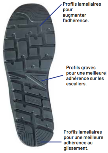 Chaussures de sécurité basses Sparco Teamwork Practice V2 S1PS SR FO SC