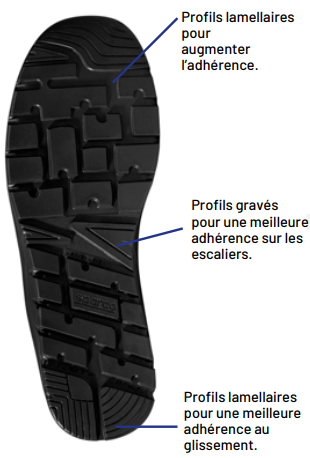 Chaussures de sécurité basses Sparco Teamwork Practice V2 S1PS SR FO SC