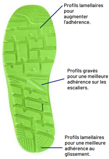 Chaussures de sécurité basses Sparco Teamwork Practice V2 S1PS SR FO SC