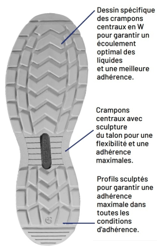 Chaussures de sécurité basses Sparco Teamwork Traction Asan S3S SR FO HRO ESD