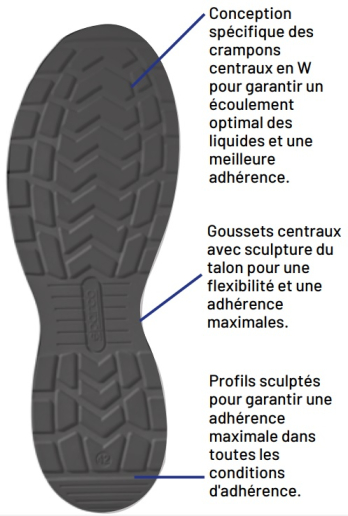 Chaussures de sécurité basses Sparco Teamwork Traction Fuji / Suzuka / Yuki / Sanyo S1PS SR FO HRO ESD
