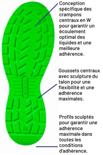Chaussures de sécurité basses Sparco Teamwork Traction Fuji / Suzuka / Yuki / Sanyo S1PS SR FO HRO ESD