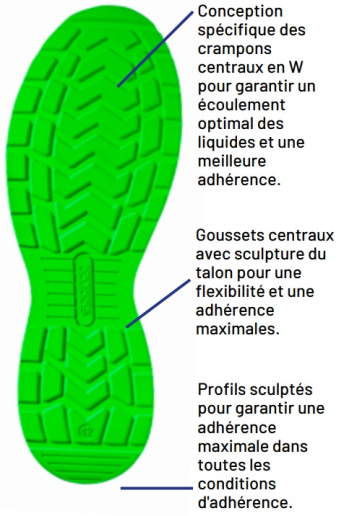 Chaussures de sécurité basses Sparco Teamwork Traction Fuji / Suzuka / Yuki / Sanyo S1PS SR FO HRO ESD