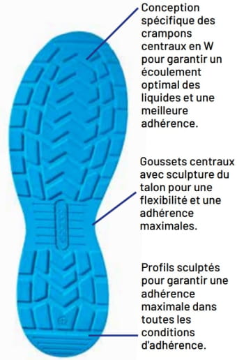 Chaussures de sécurité basses Sparco Teamwork Traction Fuji / Suzuka / Yuki / Sanyo S1PS SR FO HRO ESD