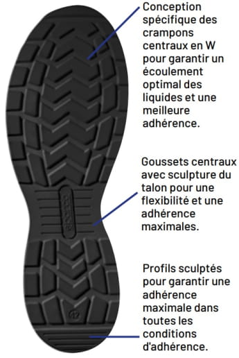 Chaussures de sécurité basses Sparco Teamwork Traction Fuji / Suzuka / Yuki / Sanyo S1PS SR FO HRO ESD
