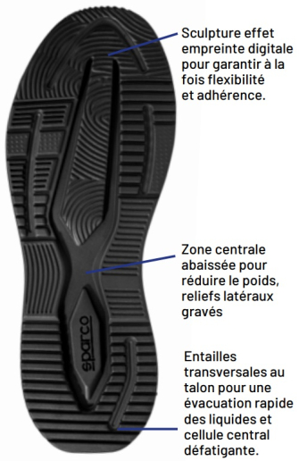 Chaussures de sécurité basses Sparco Teamwork Turbo Clamp / Flinger S1PS SR FO ESD
