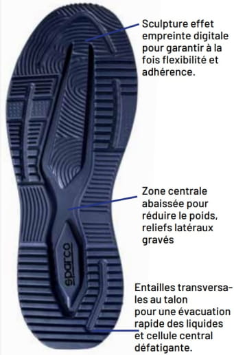 Chaussures de sécurité basses Sparco Teamwork Turbo Clamp / Flinger S1PS SR FO ESD