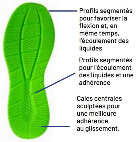 Chaussures de sécurité basses Sparco Teamwork Linford / Luton / Willen S1PS SR FO HRO SC ESD