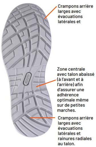 Chaussures de sécurité montantes Sparco Teamwork Rialto S3S SR FO ESD