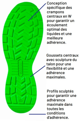 Chaussures de sécurité montantes Sparco Teamwork Traction-H Naoki S3S SR FO HRO ESD