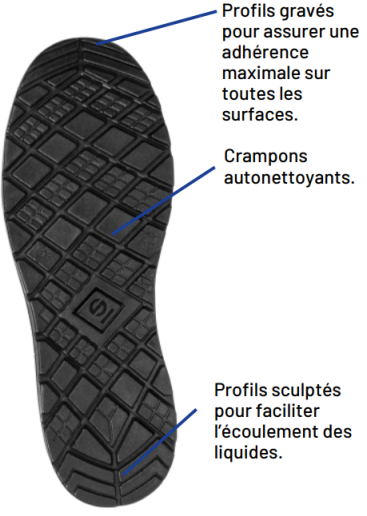 Chaussures de sécurité pour cuisinier Sparco Teamwork Homy / Cosy S2 SR FO ESD