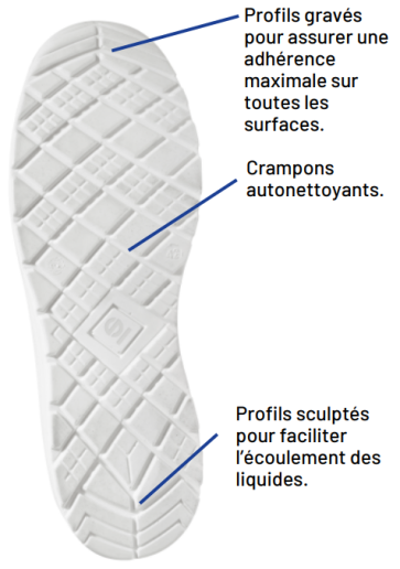 Chaussures de sécurité à lacets pour cuisinier Sparco Teamwork Walker S2 SR FO ESD
