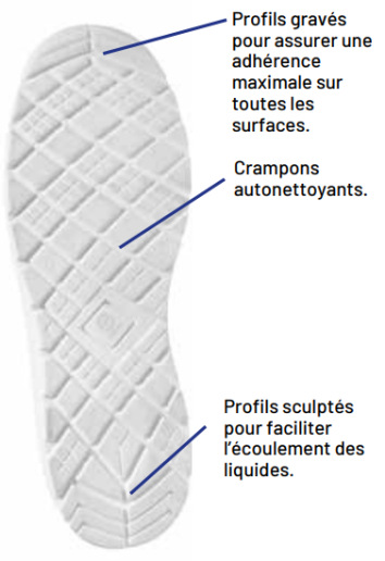 Chaussures de sécurité pour cuisinier Sparco Teamwork Homy / Cosy S2 SR FO ESD