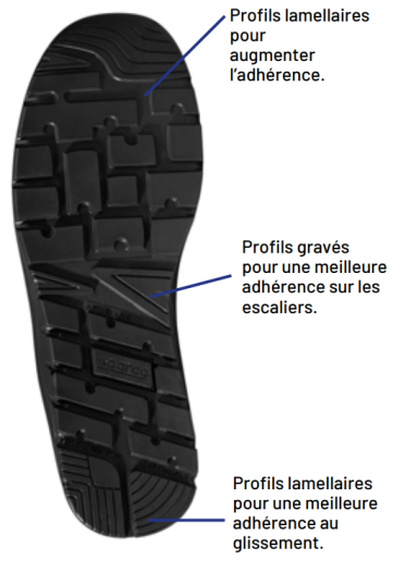 Chaussures de sécurité basses Sparco Teamwork Nitro V2 S3S SR FO SC ESD