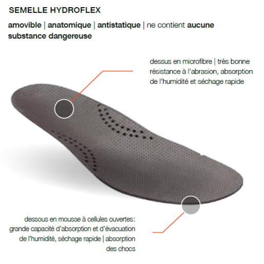 Chaussures de sécurité montantes Heckel ALPHA PRO S3 CI SRC