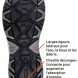 Chaussures de sécurité basses Sparco Teamwork Allroad Stiria / Sochi S3S SR FO HRO ESD
