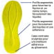 Chaussures de sécurité basses Sparco Teamwork Linford / Luton / Willen S1PS SR FO HRO SC ESD