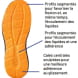 Chaussures de sécurité basses Sparco Teamwork Milton Red Bull / Mirage Gulf S1PS SR FO HRO SC ESD