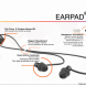 Bouchons d'oreille avec cordons Earsonics Universel Pro/Strong
